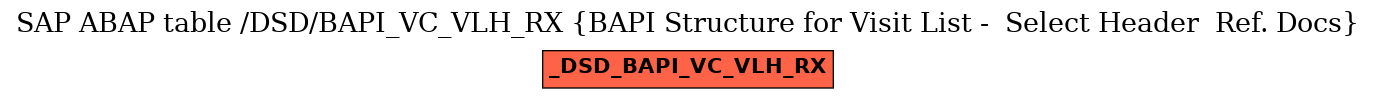 E-R Diagram for table /DSD/BAPI_VC_VLH_RX (BAPI Structure for Visit List -  Select Header  Ref. Docs)