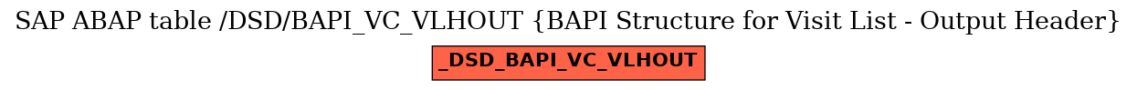 E-R Diagram for table /DSD/BAPI_VC_VLHOUT (BAPI Structure for Visit List - Output Header)