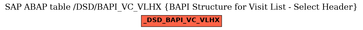 E-R Diagram for table /DSD/BAPI_VC_VLHX (BAPI Structure for Visit List - Select Header)