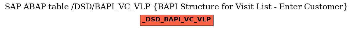 E-R Diagram for table /DSD/BAPI_VC_VLP (BAPI Structure for Visit List - Enter Customer)