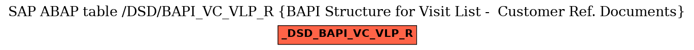 E-R Diagram for table /DSD/BAPI_VC_VLP_R (BAPI Structure for Visit List -  Customer Ref. Documents)