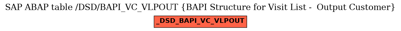 E-R Diagram for table /DSD/BAPI_VC_VLPOUT (BAPI Structure for Visit List -  Output Customer)