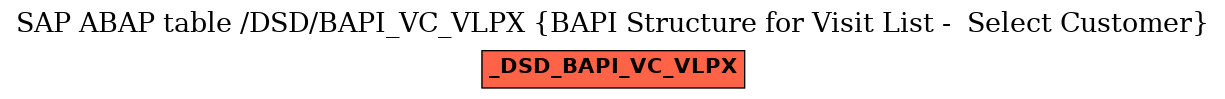 E-R Diagram for table /DSD/BAPI_VC_VLPX (BAPI Structure for Visit List -  Select Customer)