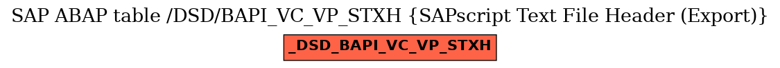 E-R Diagram for table /DSD/BAPI_VC_VP_STXH (SAPscript Text File Header (Export))