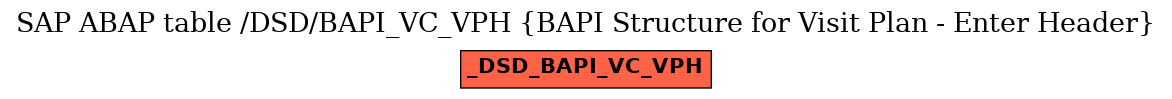 E-R Diagram for table /DSD/BAPI_VC_VPH (BAPI Structure for Visit Plan - Enter Header)