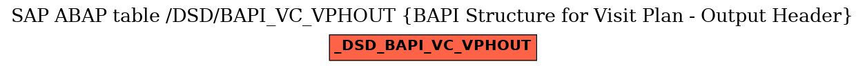 E-R Diagram for table /DSD/BAPI_VC_VPHOUT (BAPI Structure for Visit Plan - Output Header)