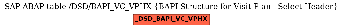 E-R Diagram for table /DSD/BAPI_VC_VPHX (BAPI Structure for Visit Plan - Select Header)