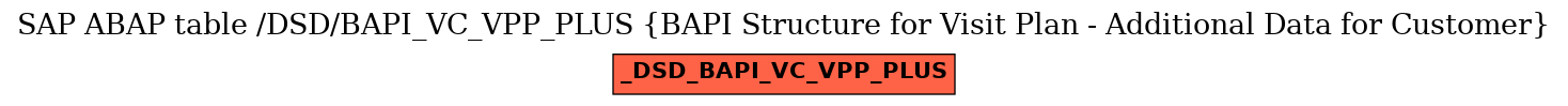 E-R Diagram for table /DSD/BAPI_VC_VPP_PLUS (BAPI Structure for Visit Plan - Additional Data for Customer)