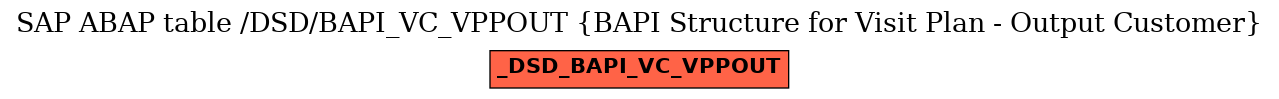 E-R Diagram for table /DSD/BAPI_VC_VPPOUT (BAPI Structure for Visit Plan - Output Customer)