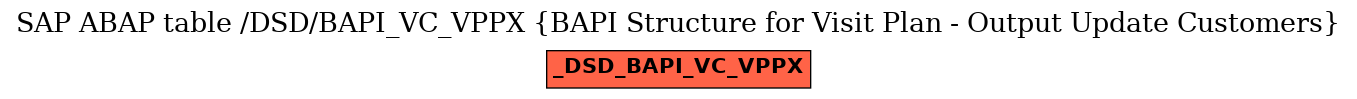 E-R Diagram for table /DSD/BAPI_VC_VPPX (BAPI Structure for Visit Plan - Output Update Customers)