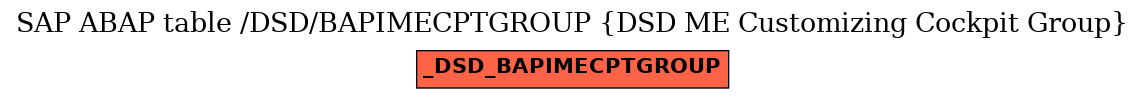 E-R Diagram for table /DSD/BAPIMECPTGROUP (DSD ME Customizing Cockpit Group)