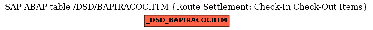 E-R Diagram for table /DSD/BAPIRACOCIITM (Route Settlement: Check-In Check-Out Items)