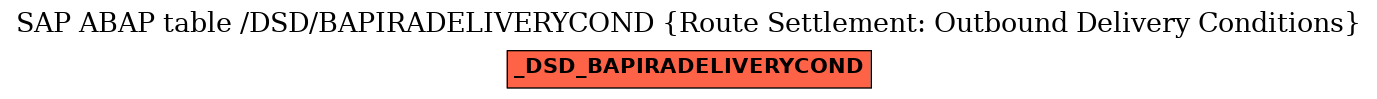 E-R Diagram for table /DSD/BAPIRADELIVERYCOND (Route Settlement: Outbound Delivery Conditions)