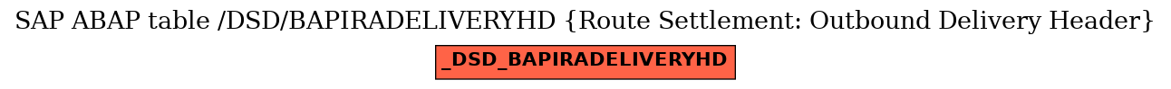 E-R Diagram for table /DSD/BAPIRADELIVERYHD (Route Settlement: Outbound Delivery Header)