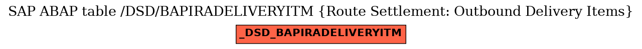 E-R Diagram for table /DSD/BAPIRADELIVERYITM (Route Settlement: Outbound Delivery Items)