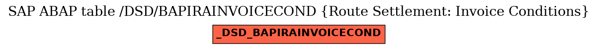 E-R Diagram for table /DSD/BAPIRAINVOICECOND (Route Settlement: Invoice Conditions)