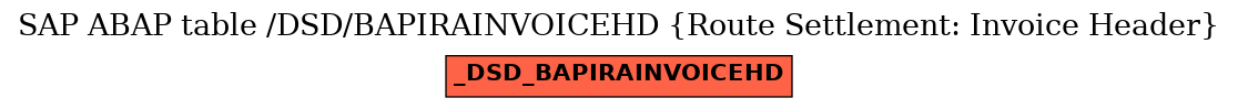 E-R Diagram for table /DSD/BAPIRAINVOICEHD (Route Settlement: Invoice Header)