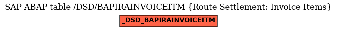 E-R Diagram for table /DSD/BAPIRAINVOICEITM (Route Settlement: Invoice Items)