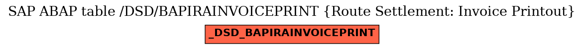 E-R Diagram for table /DSD/BAPIRAINVOICEPRINT (Route Settlement: Invoice Printout)