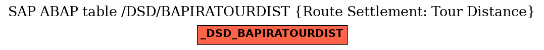 E-R Diagram for table /DSD/BAPIRATOURDIST (Route Settlement: Tour Distance)