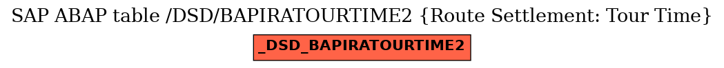 E-R Diagram for table /DSD/BAPIRATOURTIME2 (Route Settlement: Tour Time)