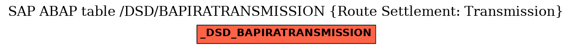 E-R Diagram for table /DSD/BAPIRATRANSMISSION (Route Settlement: Transmission)