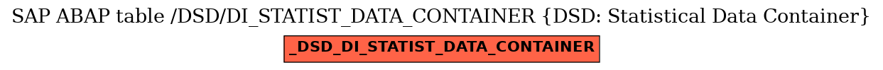 E-R Diagram for table /DSD/DI_STATIST_DATA_CONTAINER (DSD: Statistical Data Container)