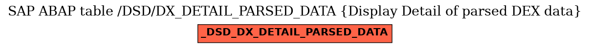 E-R Diagram for table /DSD/DX_DETAIL_PARSED_DATA (Display Detail of parsed DEX data)