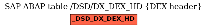 E-R Diagram for table /DSD/DX_DEX_HD (DEX header)