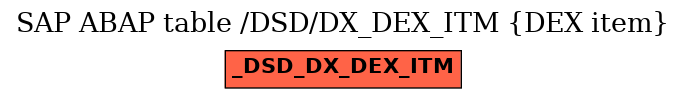 E-R Diagram for table /DSD/DX_DEX_ITM (DEX item)