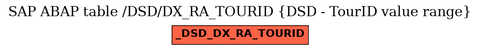 E-R Diagram for table /DSD/DX_RA_TOURID (DSD - TourID value range)