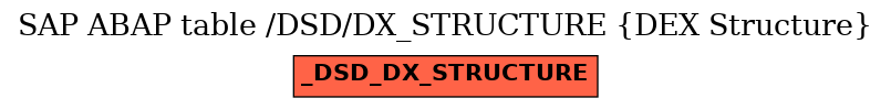 E-R Diagram for table /DSD/DX_STRUCTURE (DEX Structure)