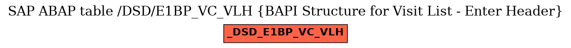 E-R Diagram for table /DSD/E1BP_VC_VLH (BAPI Structure for Visit List - Enter Header)