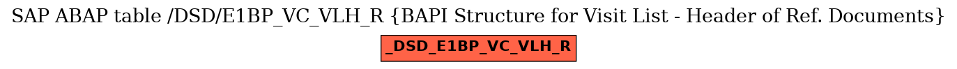 E-R Diagram for table /DSD/E1BP_VC_VLH_R (BAPI Structure for Visit List - Header of Ref. Documents)