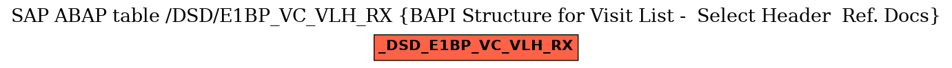 E-R Diagram for table /DSD/E1BP_VC_VLH_RX (BAPI Structure for Visit List -  Select Header  Ref. Docs)
