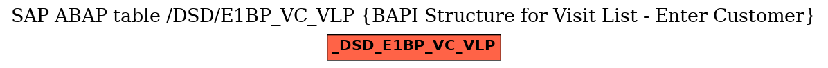 E-R Diagram for table /DSD/E1BP_VC_VLP (BAPI Structure for Visit List - Enter Customer)