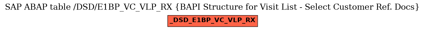 E-R Diagram for table /DSD/E1BP_VC_VLP_RX (BAPI Structure for Visit List - Select Customer Ref. Docs)