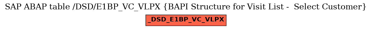 E-R Diagram for table /DSD/E1BP_VC_VLPX (BAPI Structure for Visit List -  Select Customer)