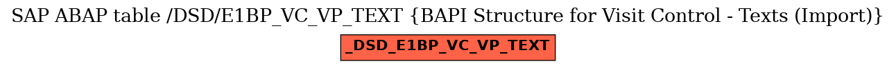 E-R Diagram for table /DSD/E1BP_VC_VP_TEXT (BAPI Structure for Visit Control - Texts (Import))