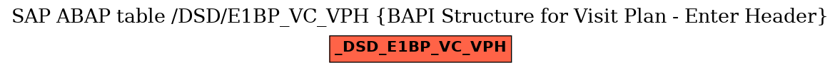 E-R Diagram for table /DSD/E1BP_VC_VPH (BAPI Structure for Visit Plan - Enter Header)