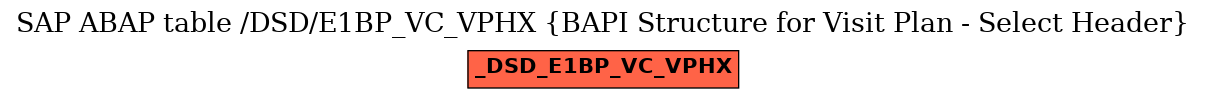 E-R Diagram for table /DSD/E1BP_VC_VPHX (BAPI Structure for Visit Plan - Select Header)