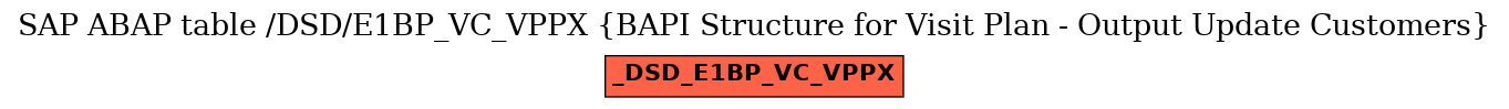 E-R Diagram for table /DSD/E1BP_VC_VPPX (BAPI Structure for Visit Plan - Output Update Customers)