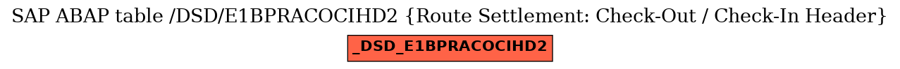 E-R Diagram for table /DSD/E1BPRACOCIHD2 (Route Settlement: Check-Out / Check-In Header)