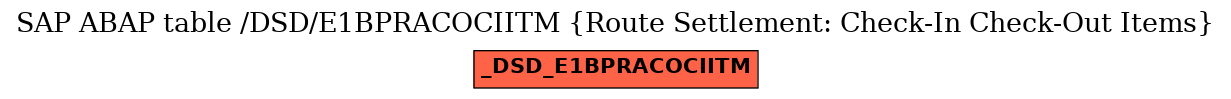 E-R Diagram for table /DSD/E1BPRACOCIITM (Route Settlement: Check-In Check-Out Items)