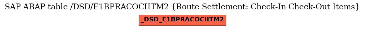 E-R Diagram for table /DSD/E1BPRACOCIITM2 (Route Settlement: Check-In Check-Out Items)