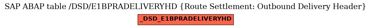E-R Diagram for table /DSD/E1BPRADELIVERYHD (Route Settlement: Outbound Delivery Header)
