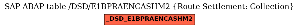 E-R Diagram for table /DSD/E1BPRAENCASHM2 (Route Settlement: Collection)