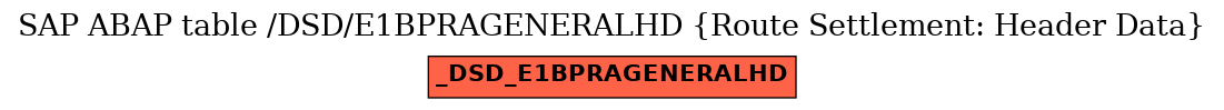 E-R Diagram for table /DSD/E1BPRAGENERALHD (Route Settlement: Header Data)