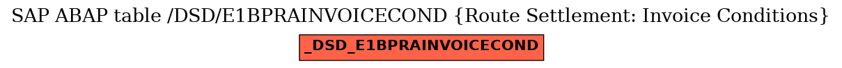 E-R Diagram for table /DSD/E1BPRAINVOICECOND (Route Settlement: Invoice Conditions)