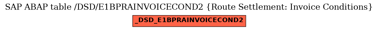 E-R Diagram for table /DSD/E1BPRAINVOICECOND2 (Route Settlement: Invoice Conditions)